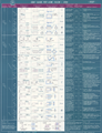 GD&T Chart