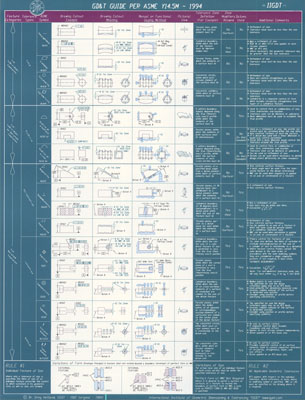 GD&T Chart