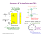 Secondary & Tertiary Datums at RFS