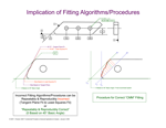 Implication of Fitting Algorithms/Procedures