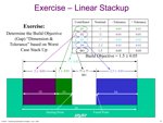 Exercise Linear Stackup