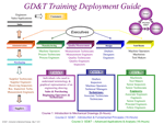 GD&T Training Deployment Guide