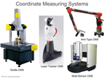 Coordinate Measuring Systems
