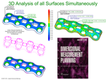 3D Analysis of all Surfaces Simultaneously