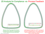 2D Analysis for Compliance -vs- Process Feedback