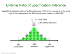 GR&R as Ratio of Specification Tolerance