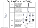 Overview of Size per ASME Y14.5