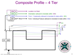 Composite Profile – 4 Tier
