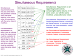 Simultaneous Requirements