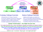 “Quality Transformation” - Do It Right The First Time