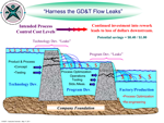 Harness the GD&T Flow Leaks