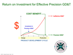Return on Investment for Effective Precision GD&T