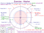 Excercise Washer