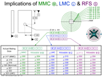 Implications of MMC, LMC & RFS