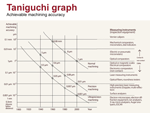 Taniguchi graph