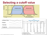 Selecting a cutoff value